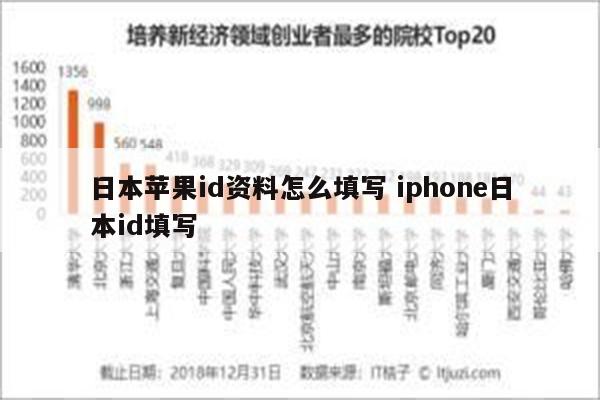 日本苹果id资料怎么填写 iphone日本id填写
