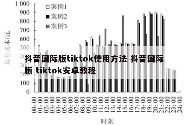 抖音国际版tiktok使用方法 抖音国际版 tiktok安卓教程