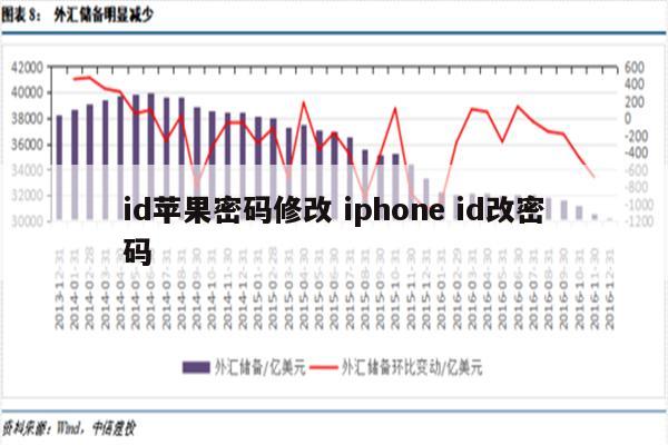 id苹果密码修改 iphone id改密码
