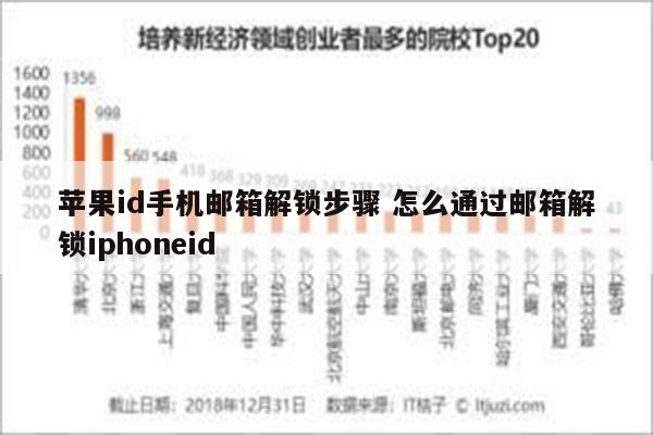 苹果id手机邮箱解锁步骤 怎么通过邮箱解锁iphoneid