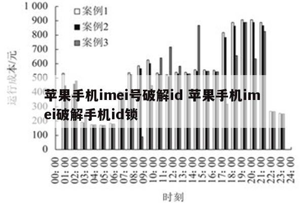 苹果手机imei号破解id 苹果手机imei破解手机id锁