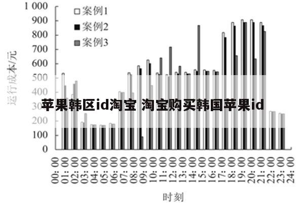 苹果韩区id淘宝 淘宝购买韩国苹果id