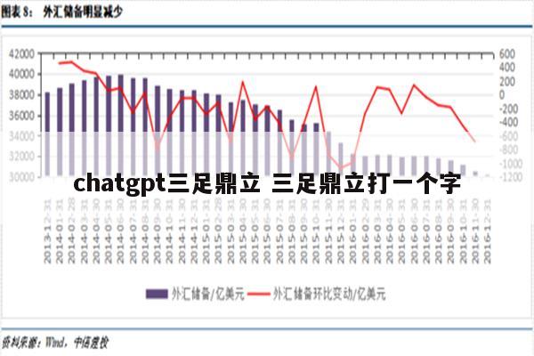 chatgpt三足鼎立 三足鼎立打一个字