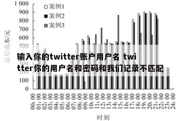 输入你的twitter账户用户名 twitter你的用户名和密码和我们记录不匹配