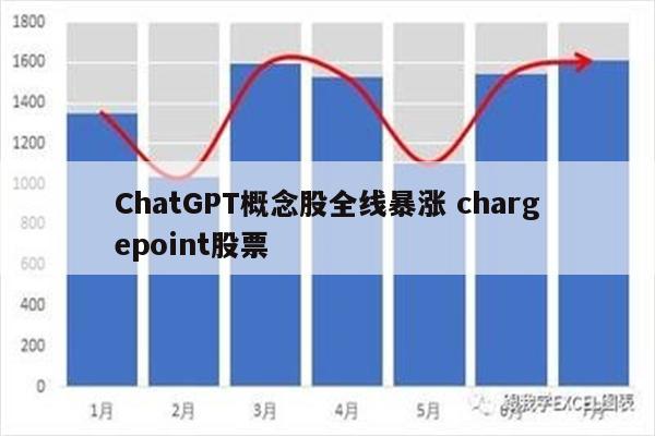 ChatGPT概念股全线暴涨 chargepoint股票