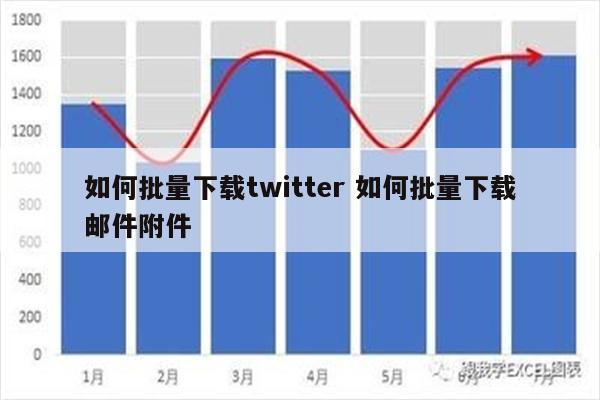 如何批量下载twitter 如何批量下载邮件附件