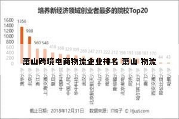 萧山跨境电商物流企业排名 萧山 物流