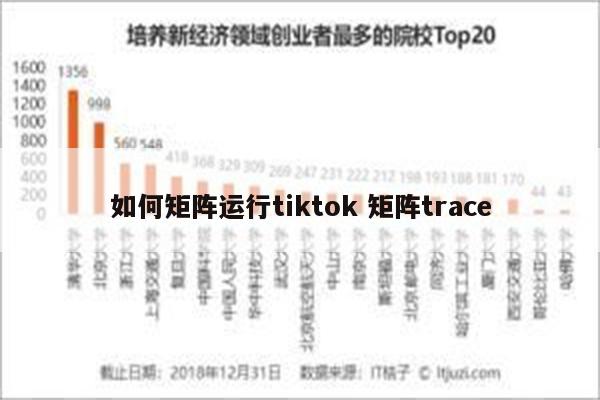 如何矩阵运行tiktok 矩阵trace