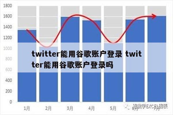 twitter能用谷歌账户登录 twitter能用谷歌账户登录吗