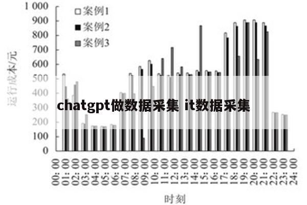 chatgpt做数据采集 it数据采集