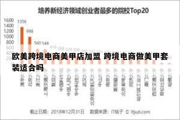 欧美跨境电商美甲店加盟 跨境电商做美甲套装适合吗