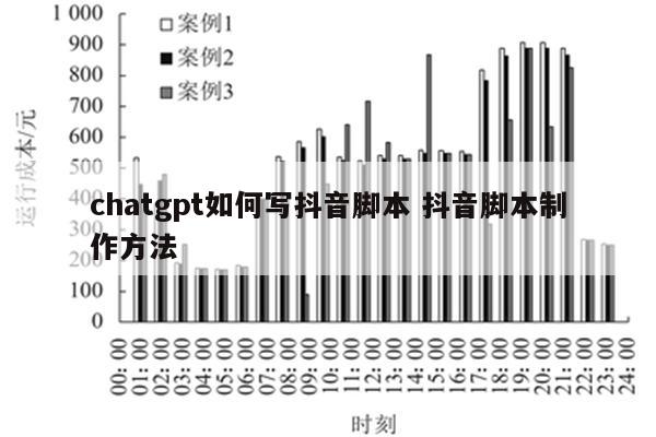 chatgpt如何写抖音脚本 抖音脚本制作方法