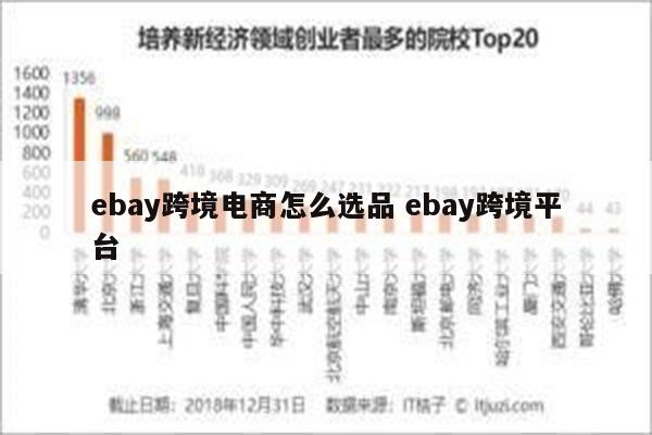 ebay跨境电商怎么选品 ebay跨境平台