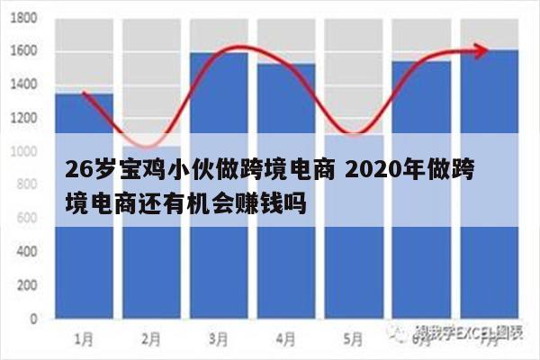 26岁宝鸡小伙做跨境电商 2020年做跨境电商还有机会赚钱吗