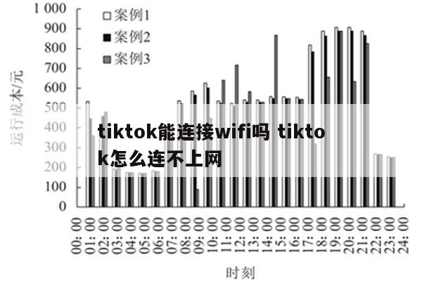 tiktok能连接wifi吗 tiktok怎么连不上网