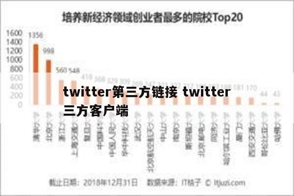 twitter第三方链接 twitter三方客户端