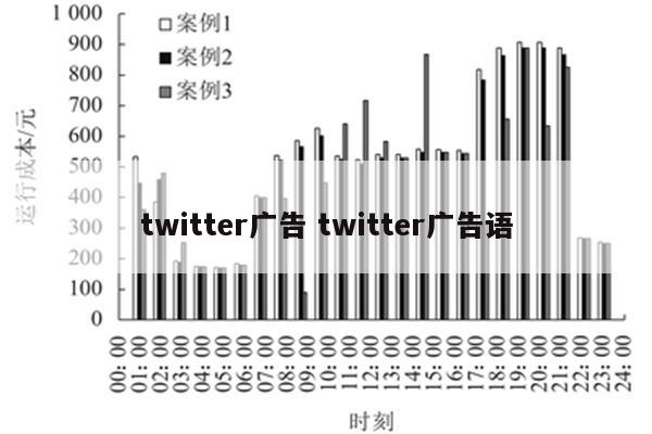 twitter广告 twitter广告语