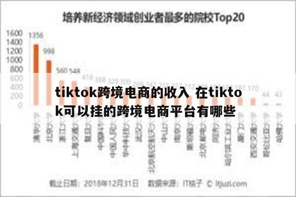 tiktok跨境电商的收入 在tiktok可以挂的跨境电商平台有哪些