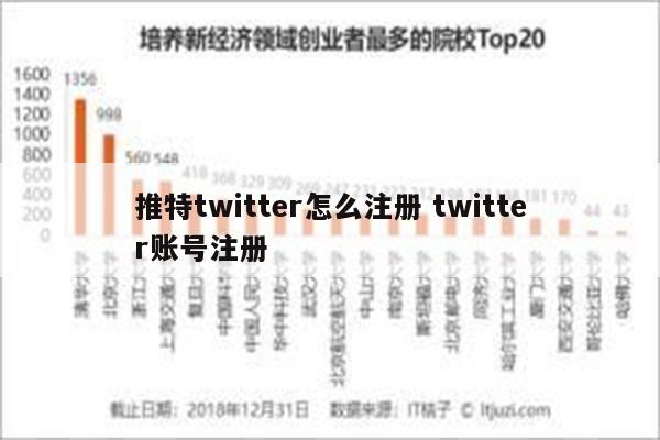推特twitter怎么注册 twitter账号注册