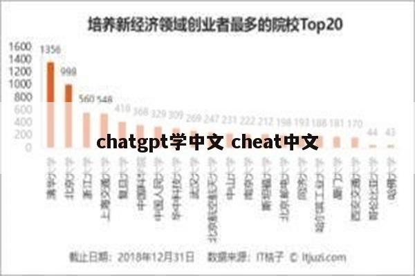 chatgpt学中文 cheat中文