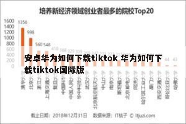 安卓华为如何下载tiktok 华为如何下载tiktok国际版