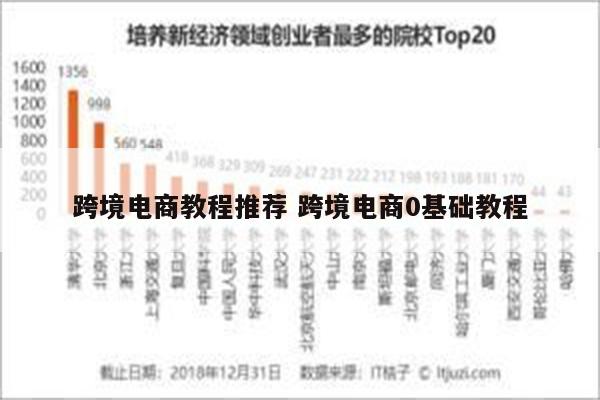 跨境电商教程推荐 跨境电商0基础教程