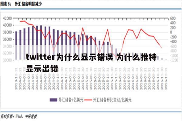 twitter为什么显示错误 为什么推特显示出错