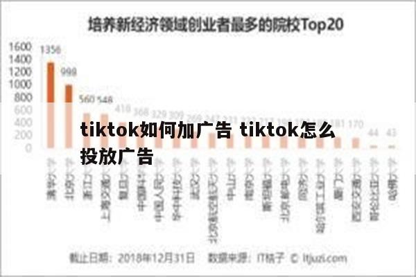 tiktok如何加广告 tiktok怎么投放广告