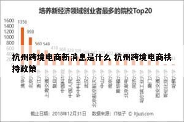 杭州跨境电商新消息是什么 杭州跨境电商扶持政策