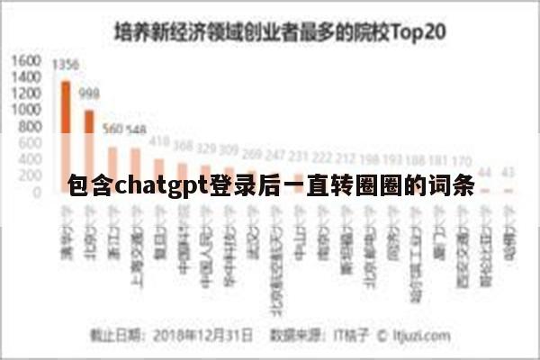 包含chatgpt登录后一直转圈圈的词条