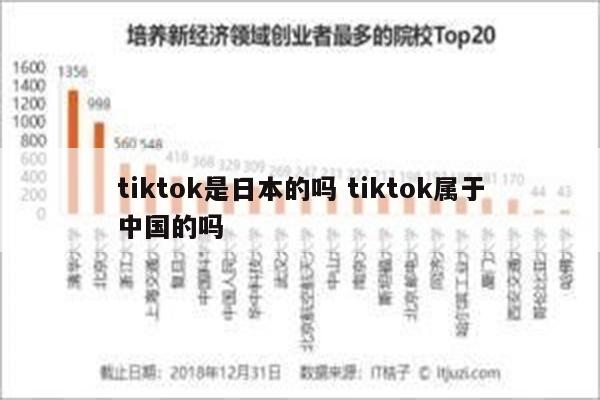 tiktok是日本的吗 tiktok属于中国的吗