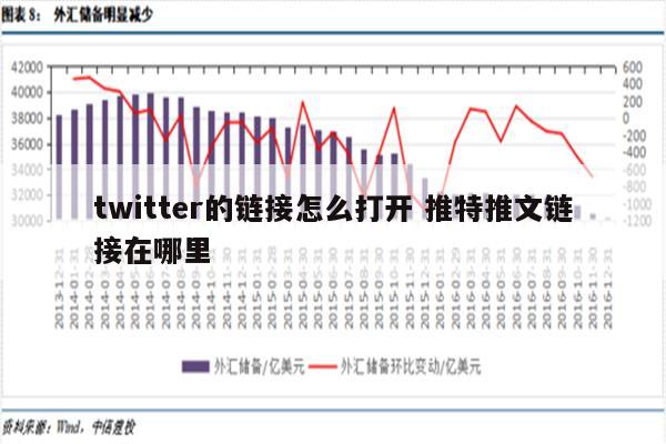 twitter的链接怎么打开 推特推文链接在哪里