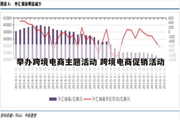 举办跨境电商主题活动 跨境电商促销活动