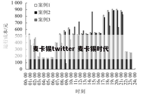 麦卡锡twitter 麦卡锡时代