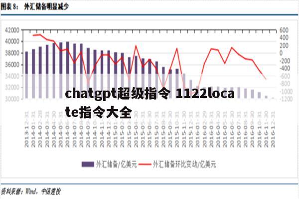chatgpt超级指令 1122locate指令大全