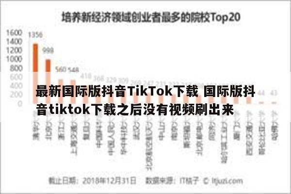 最新国际版抖音TikTok下载 国际版抖音tiktok下载之后没有视频刷出来