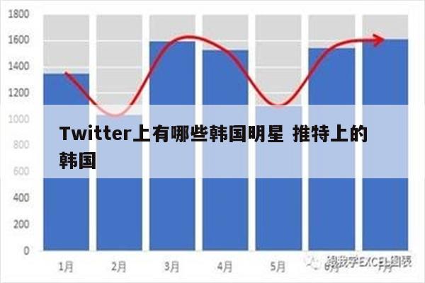 Twitter上有哪些韩国明星 推特上的韩国