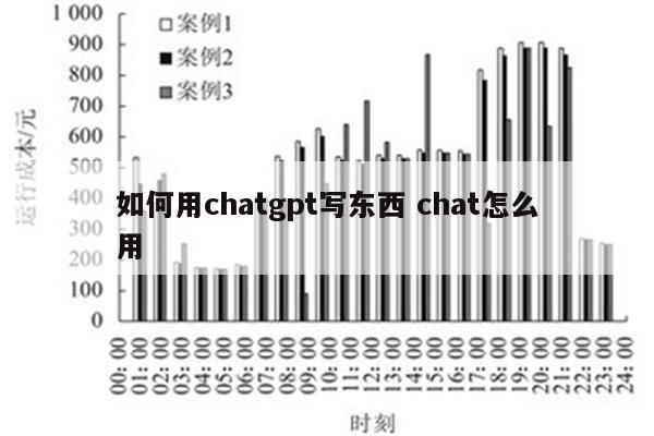 如何用chatgpt写东西 chat怎么用