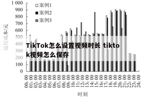 TikTok怎么设置视频时长 tiktok视频怎么保存