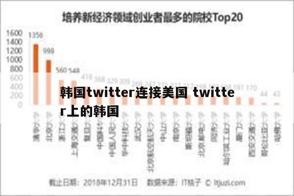 韩国twitter连接美国 twitter上的韩国