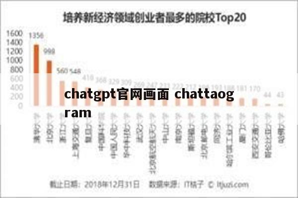 chatgpt官网画面 chattaogram