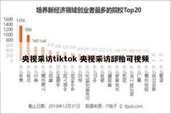 央视采访tiktok 央视采访邱贻可视频