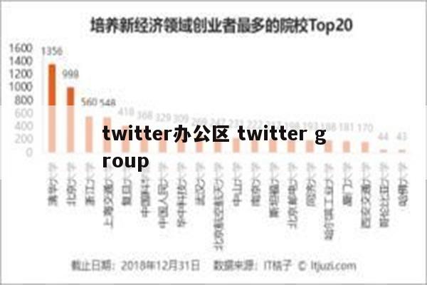 twitter办公区 twitter group