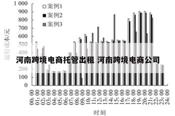河南跨境电商托管出租 河南跨境电商公司