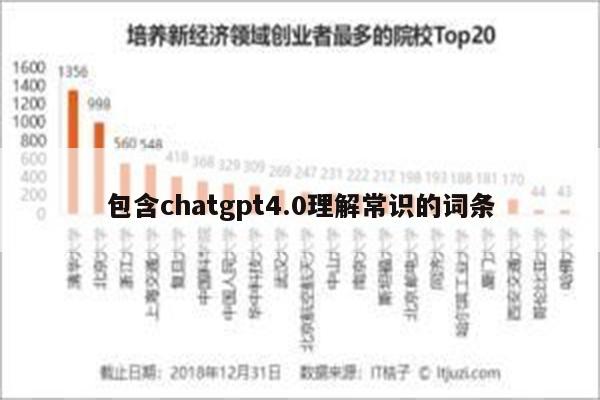 包含chatgpt4.0理解常识的词条