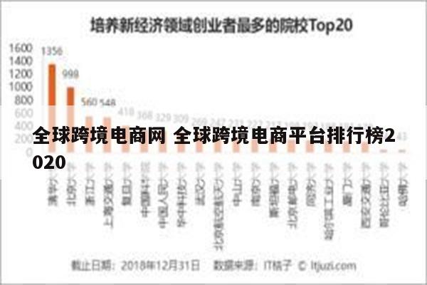 全球跨境电商网 全球跨境电商平台排行榜2020