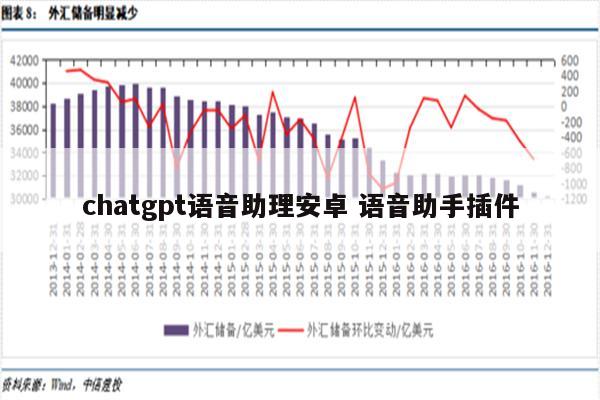 chatgpt语音助理安卓 语音助手插件