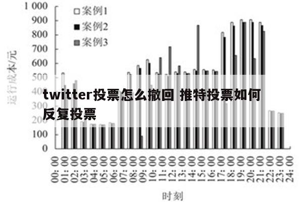 twitter投票怎么撤回 推特投票如何反复投票