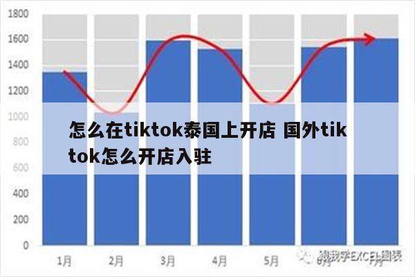 怎么在tiktok泰国上开店 国外tiktok怎么开店入驻