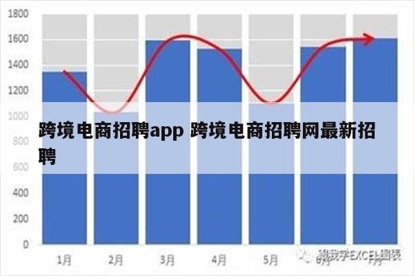 跨境电商招聘app 跨境电商招聘网最新招聘